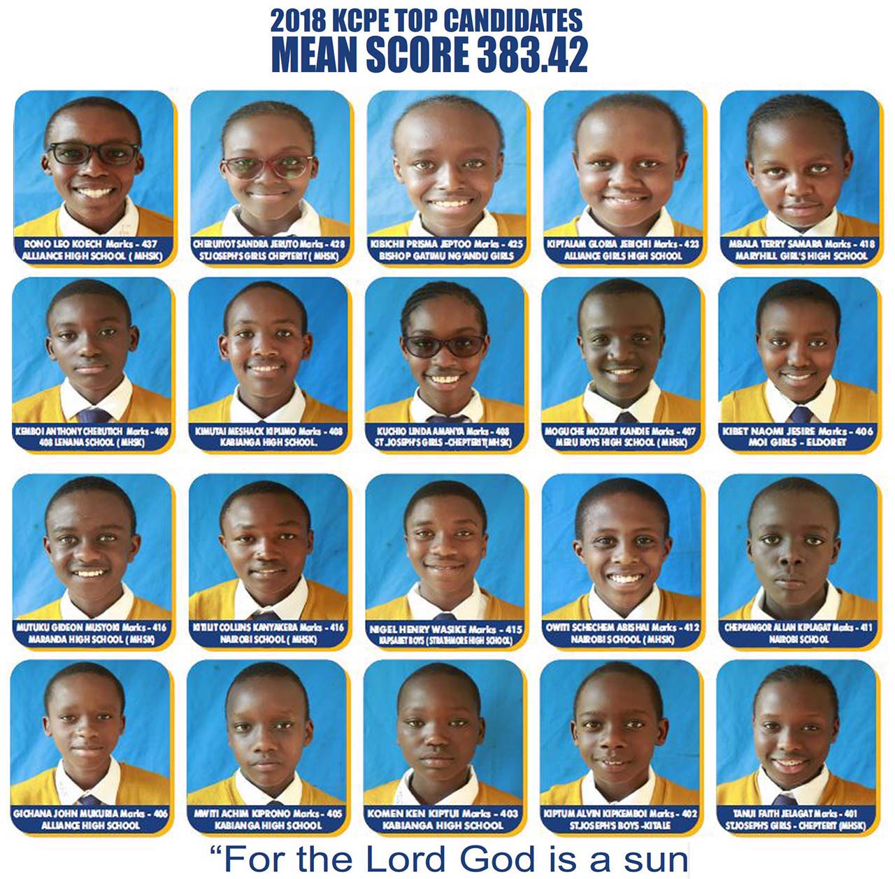 KCPE Results - Class of 2018