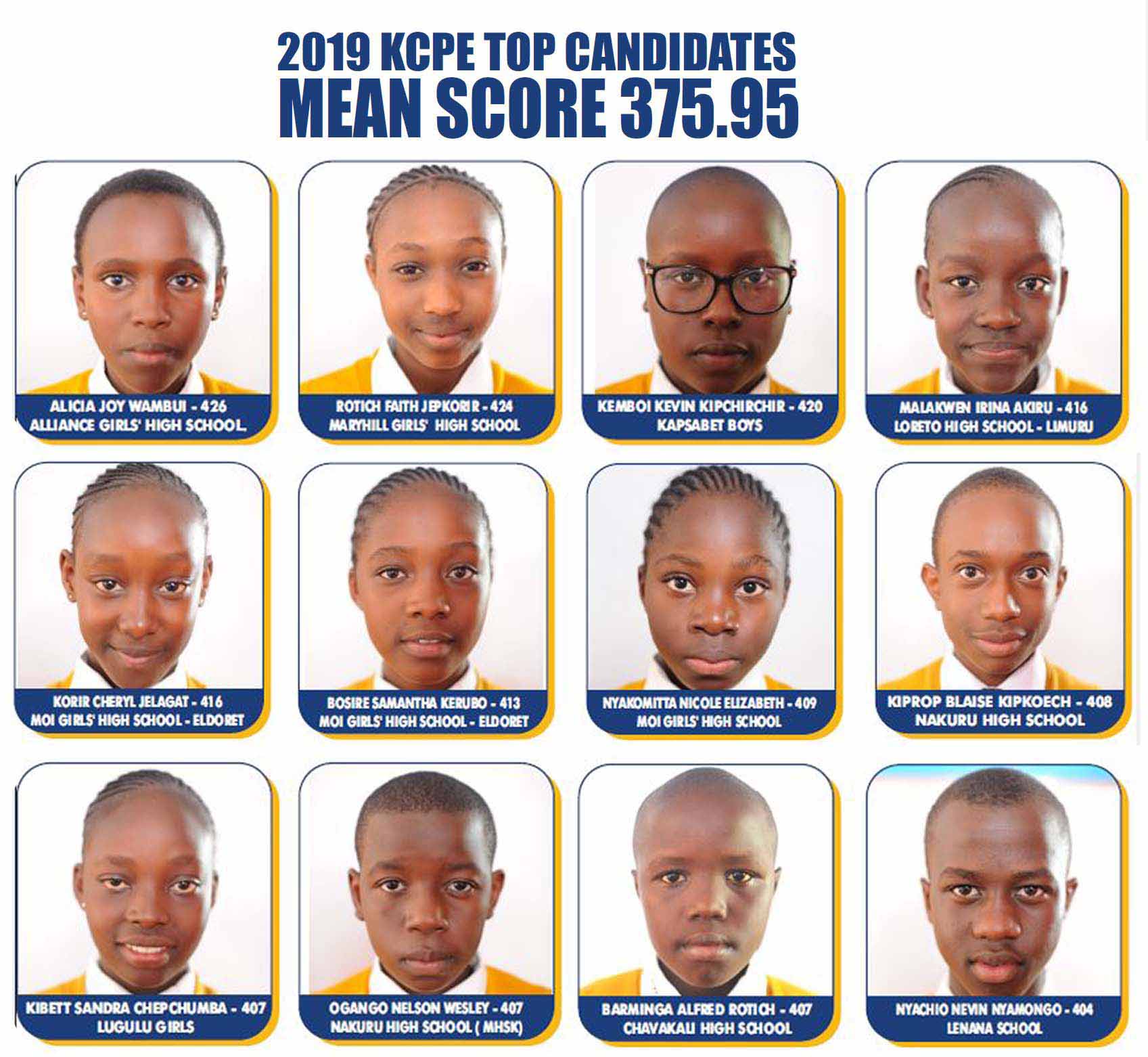 KCPE Results - Class of 2019