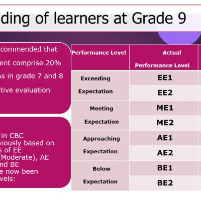  Grading Of Learners At Grade 9 Kjsea