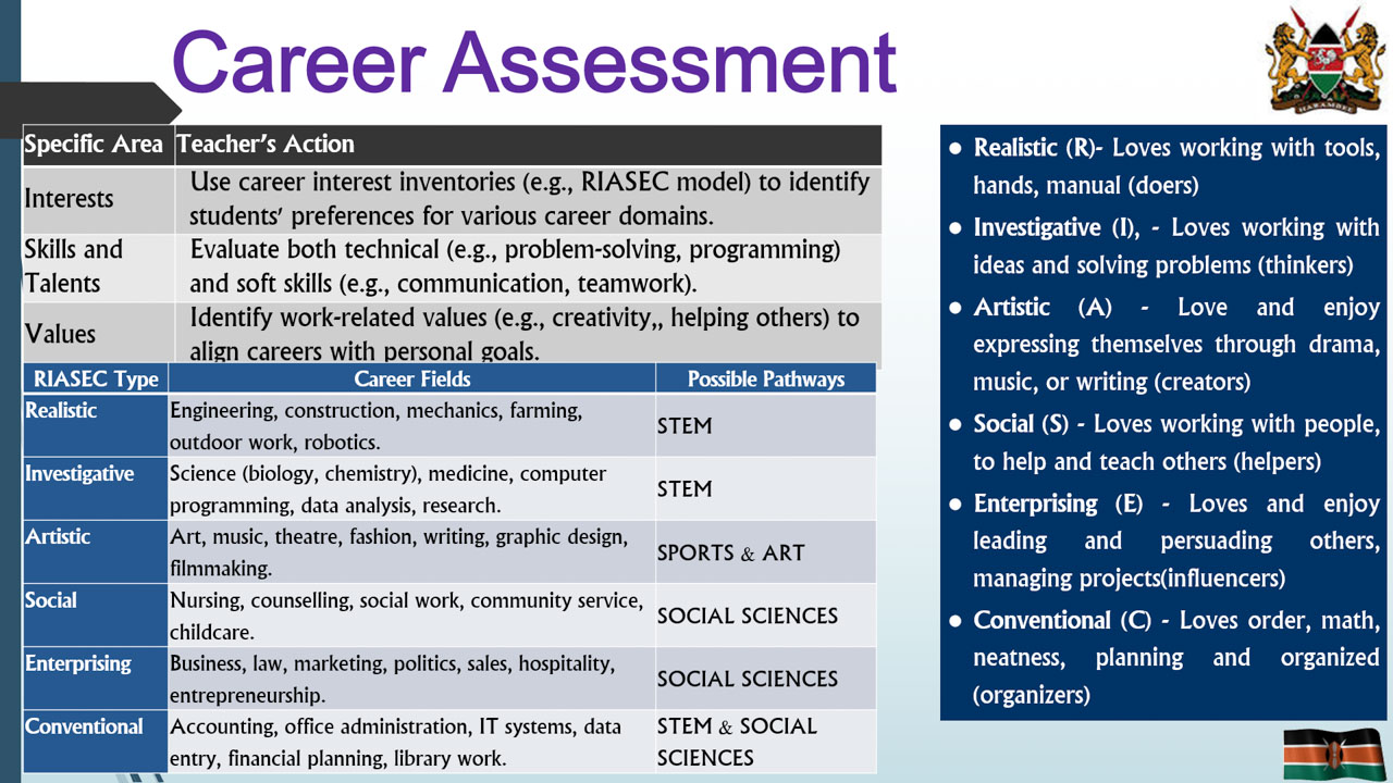 Guiding your child’s future: Pathways, tracks, and subject combinations ...
