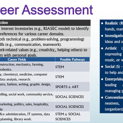 Career Assessment Riasec Model