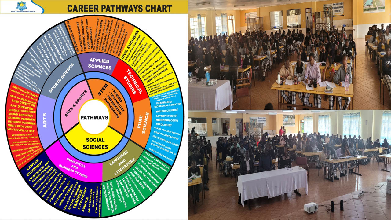 Guiding your child’s future: Pathways, tracks, and subject combinations under CBC
