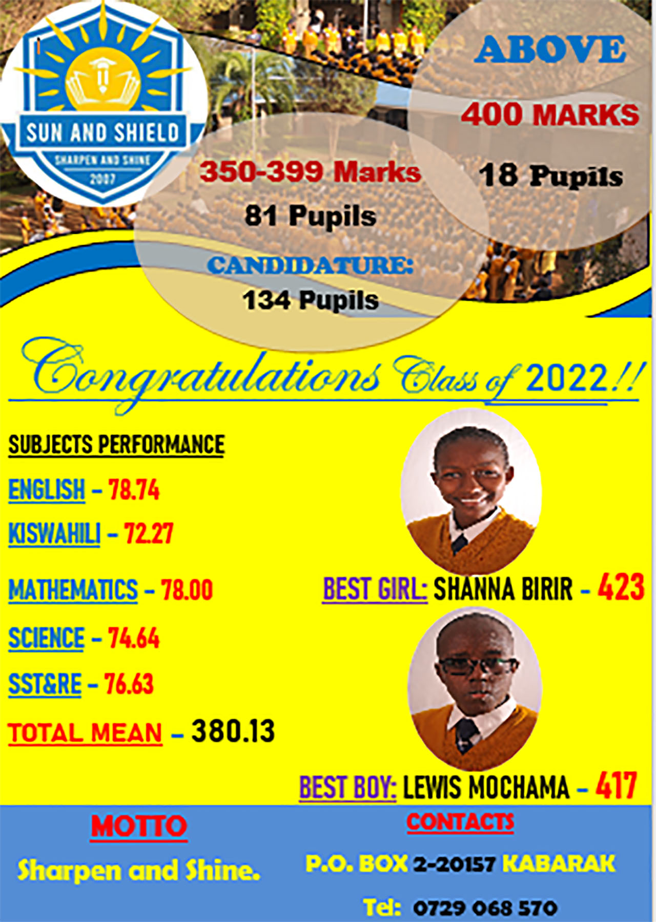 KCPE 2022 THE CALEBS CLASS RESULTS. copy